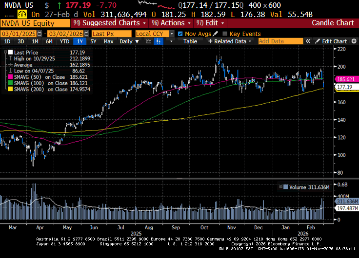 Weekly Market Commentary