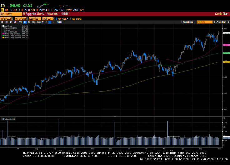 Weekly Market Commentary